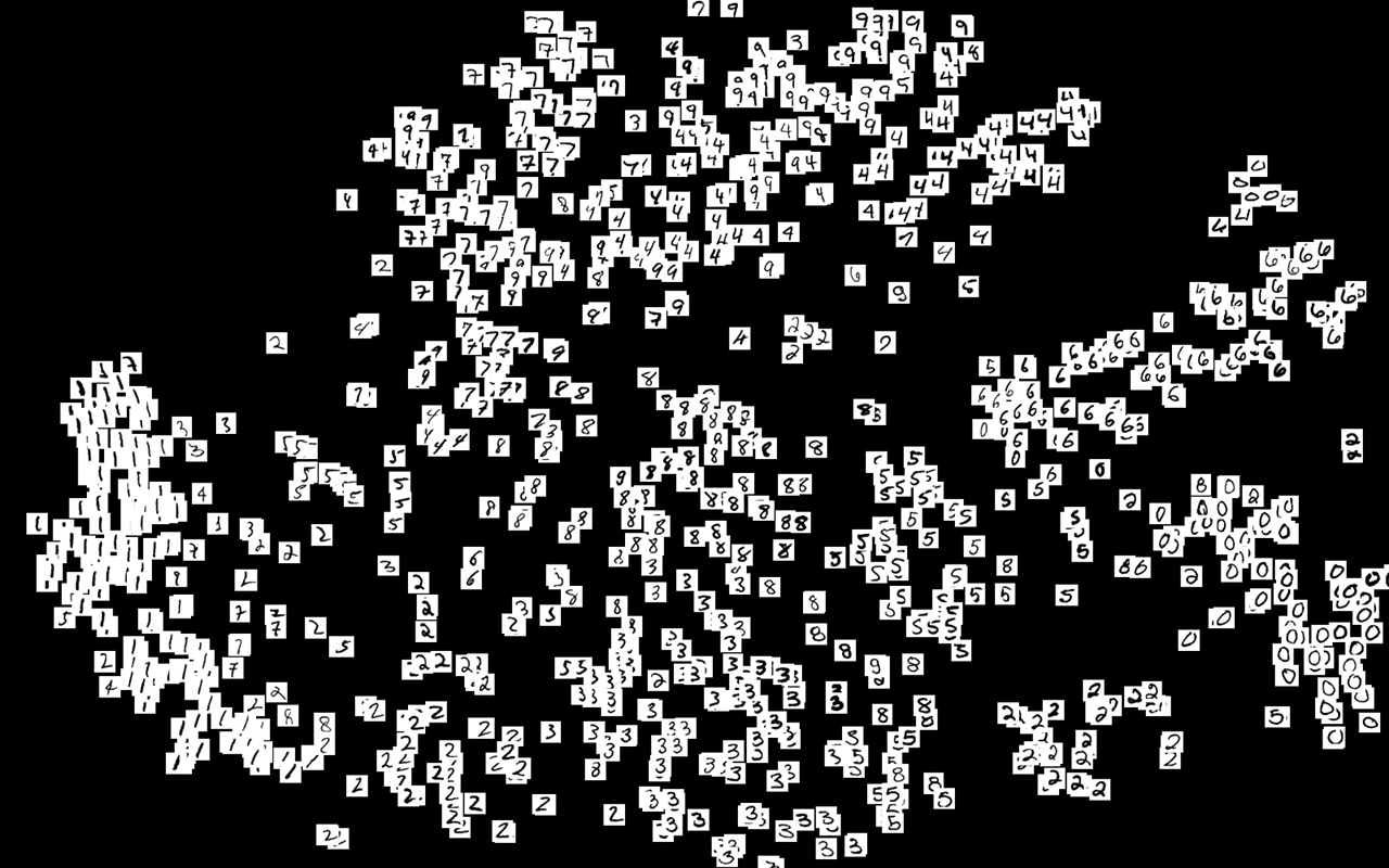 t-SNE projection of latent space representations from the validation set, courtesy of Hackernoon.