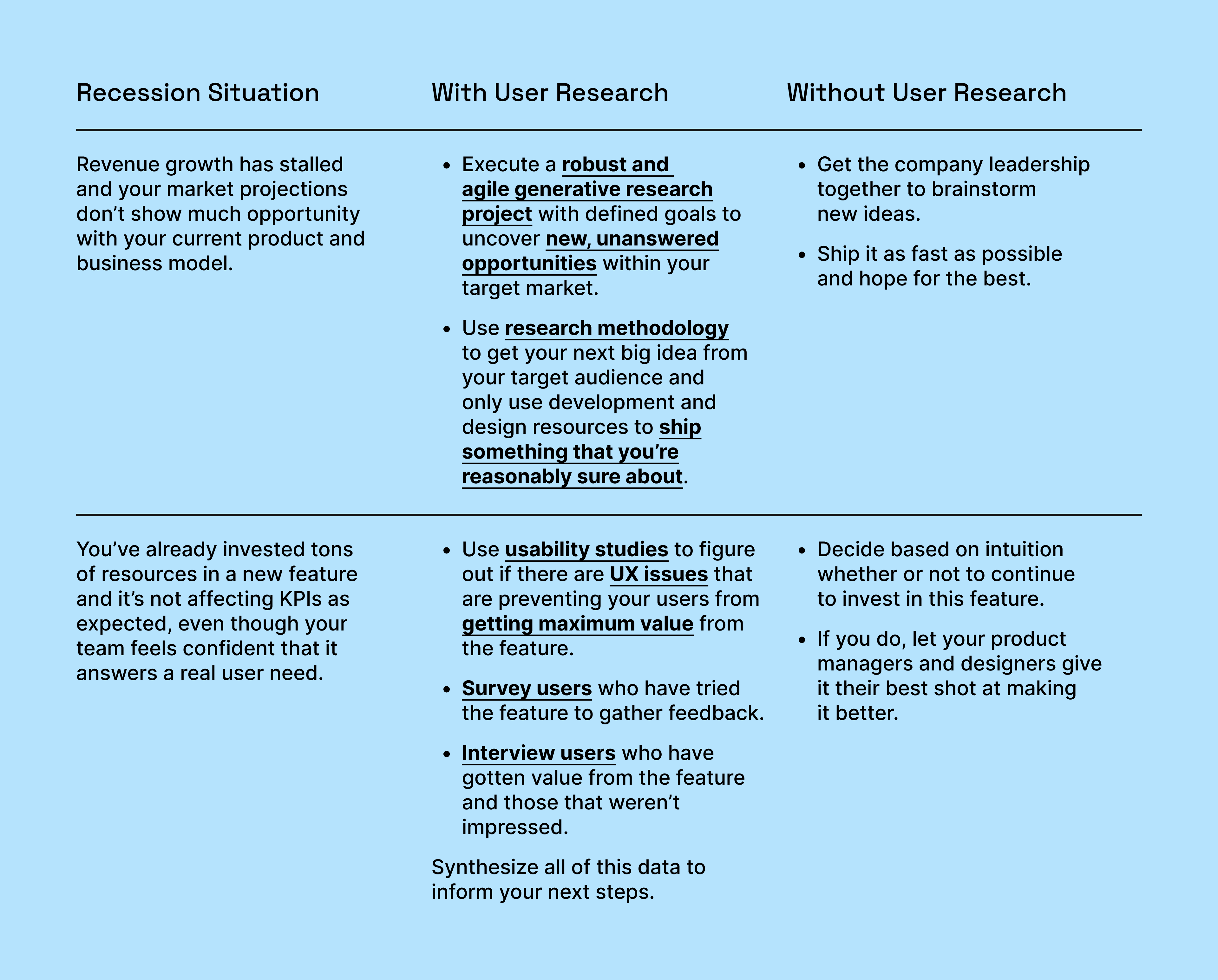 How research can save you during recession.