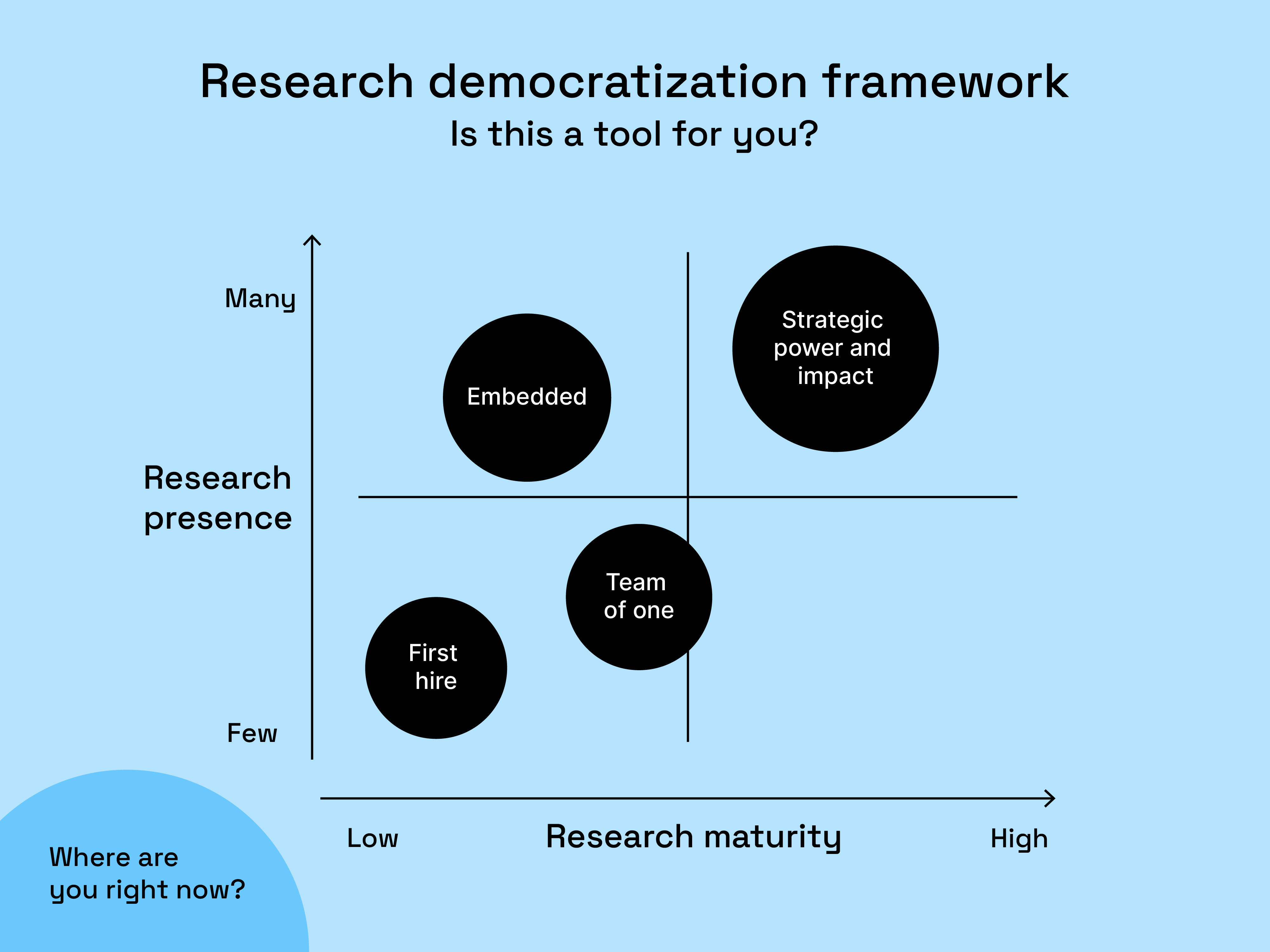 Democratization impacts a business in different ways, depending on where your org is at.