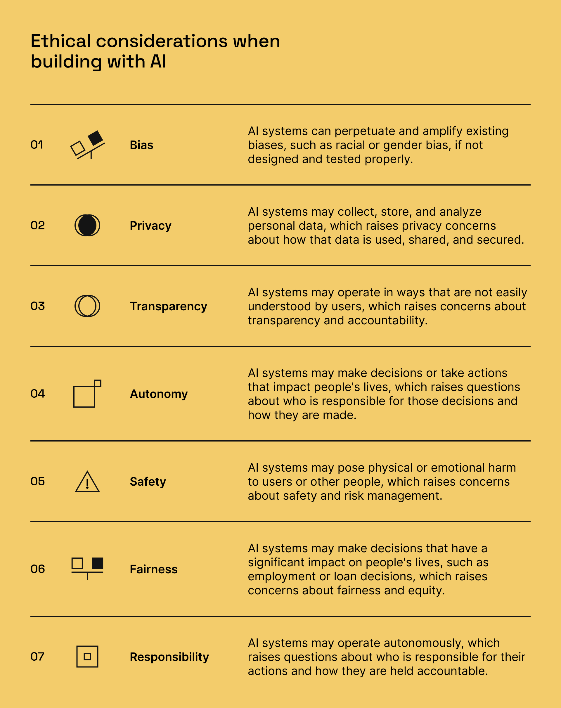 Ethical considerations when building with AI
